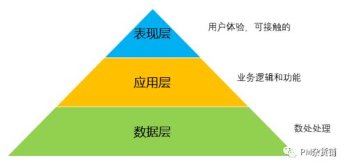 規劃 TO B産品架構圖,用這(zhè)6步搞定,錯過(guò)就(jiù)要再等 1