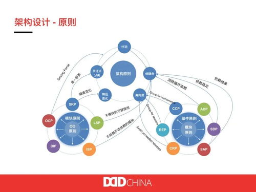 美團高級技術專家 DDD 在旅遊電商架構演進(jìn)中的實踐